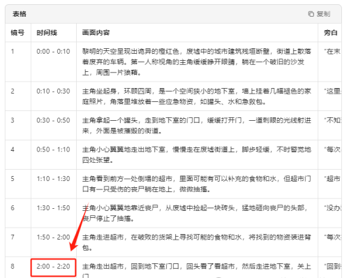 640-397 9个作品涨粉15万!用AI制作末日长篇故事,题材新颖,条条作品破百万