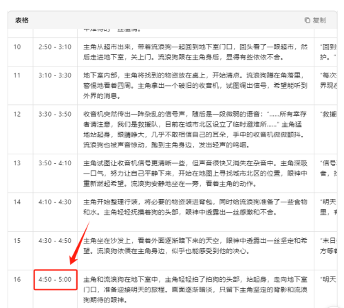 640-398 9个作品涨粉15万!用AI制作末日长篇故事,题材新颖,条条作品破百万