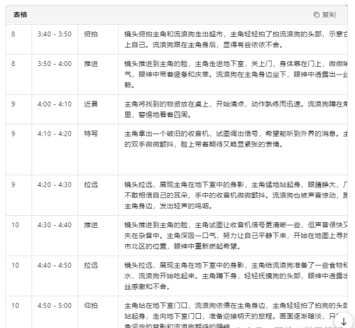 640-400 9个作品涨粉15万!用AI制作末日长篇故事,题材新颖,条条作品破百万