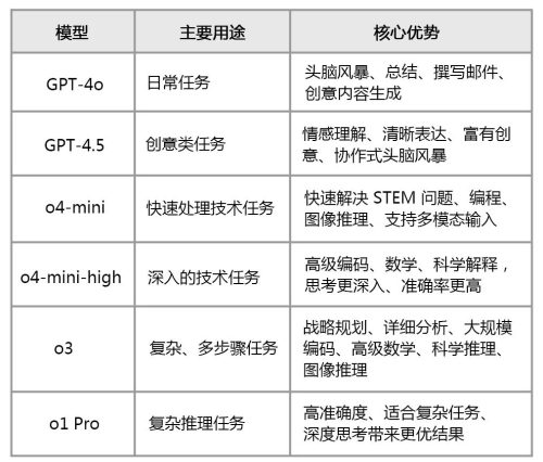 640-87 OpenAI-chatGPT4o