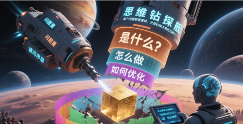 2b7ee23f09527bd8f3e3b8b305ef9e32 怎样才能让 AI 输出更专业?提示词工程的 6 大核心课题(收藏版)