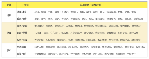 640-56 AI绘画教程从入门到精通,零基础学会AI绘图作画(附万能公式)