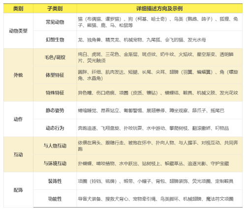 640-57 AI绘画教程从入门到精通,零基础学会AI绘图作画(附万能公式)