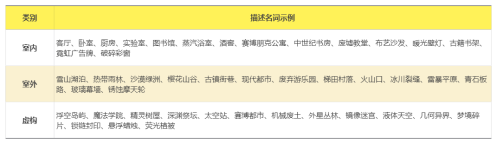 640-58 AI绘画教程从入门到精通,零基础学会AI绘图作画(附万能公式)