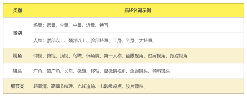 640-59 AI绘画教程从入门到精通,零基础学会AI绘图作画(附万能公式)